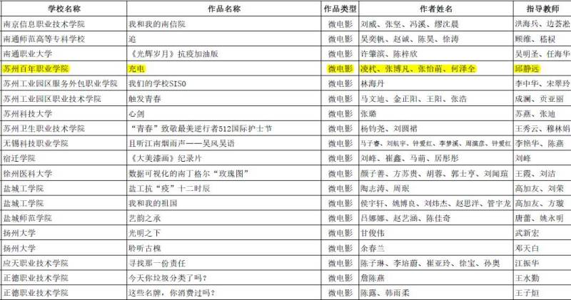 十大体育外围平台app